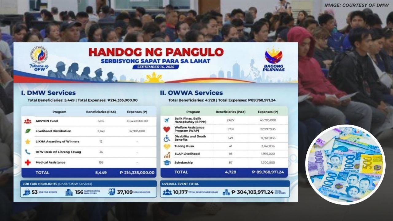 DMW and OWWA Deliver Over Php 304 Million in Aid to OFWs and Families