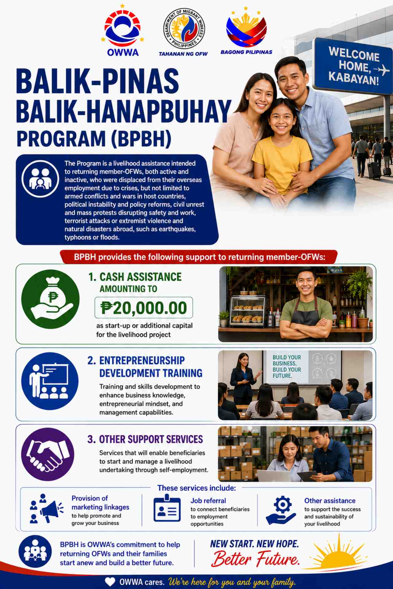 Full List OWWA Programs Services Benefits OFWs Families